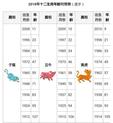 1955年屬什麼生肖|12生肖對照表最完整版本！告訴你生肖紀年：出生年份。